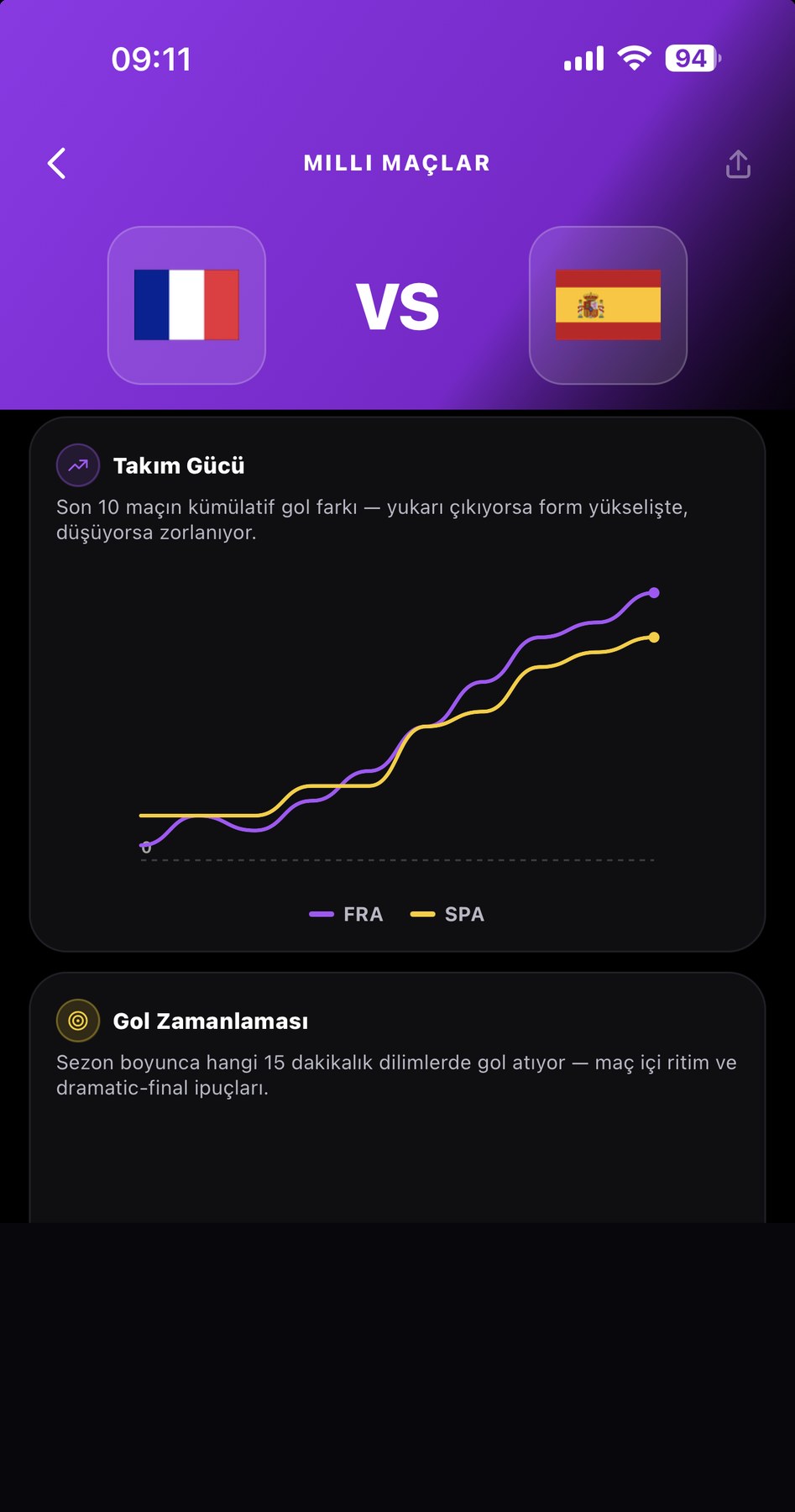 AI maç analizi: güç dengesi ve beklenen gol (xG)